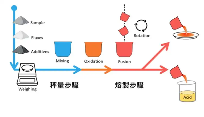 zirconium crucible process