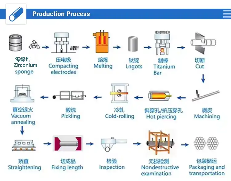 zirconium processing