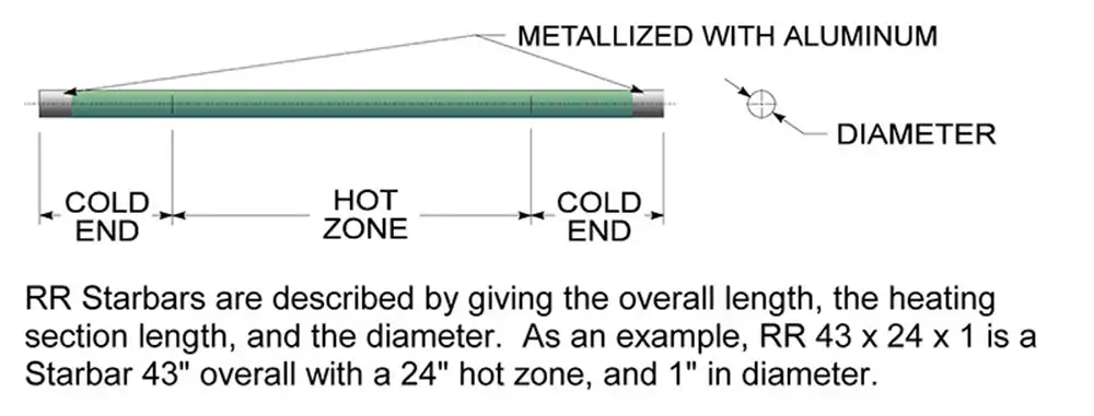 The GD-type SiC rod heating element is a specific variant of silicon carbide heating elements, often referred to as a "Guarded" or Double-spiral heating element. This type is designed for applications that require robust performance, uniform heating, and extended service life in high-temperature environments. Here are some key details about the GD-type SiC rod heating element: