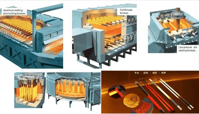 SiC heating element application