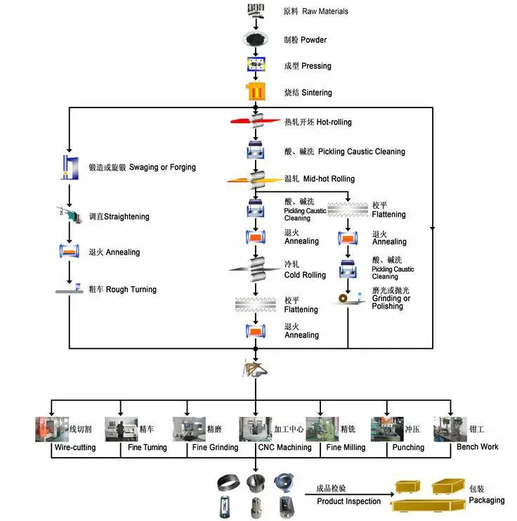 product-1-1 product-1-1