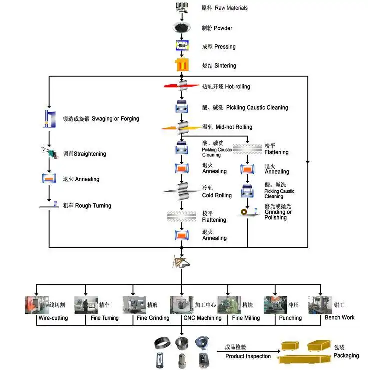 molybdenum process craft molybdenum process craft